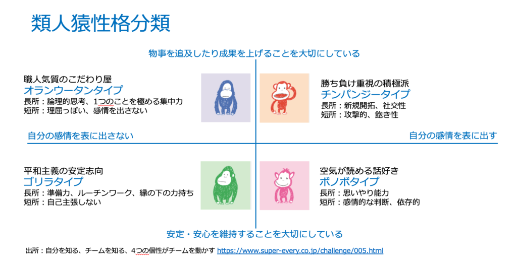 従業員体験を向上させるファシリテーション Btfコンサルティング